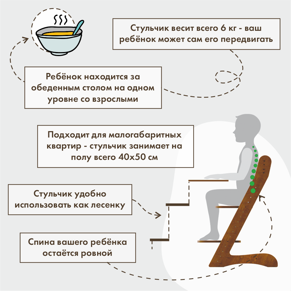 Зеленый стул у детей 6 лет